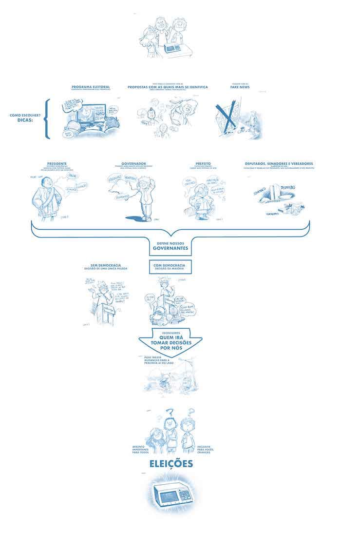Infographic