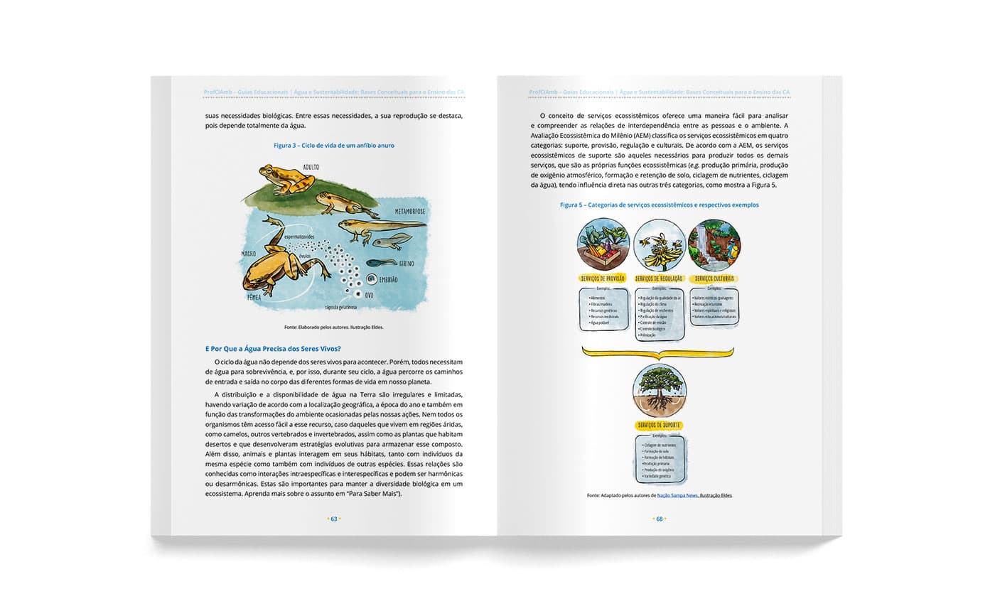 Mockup do interior do livro