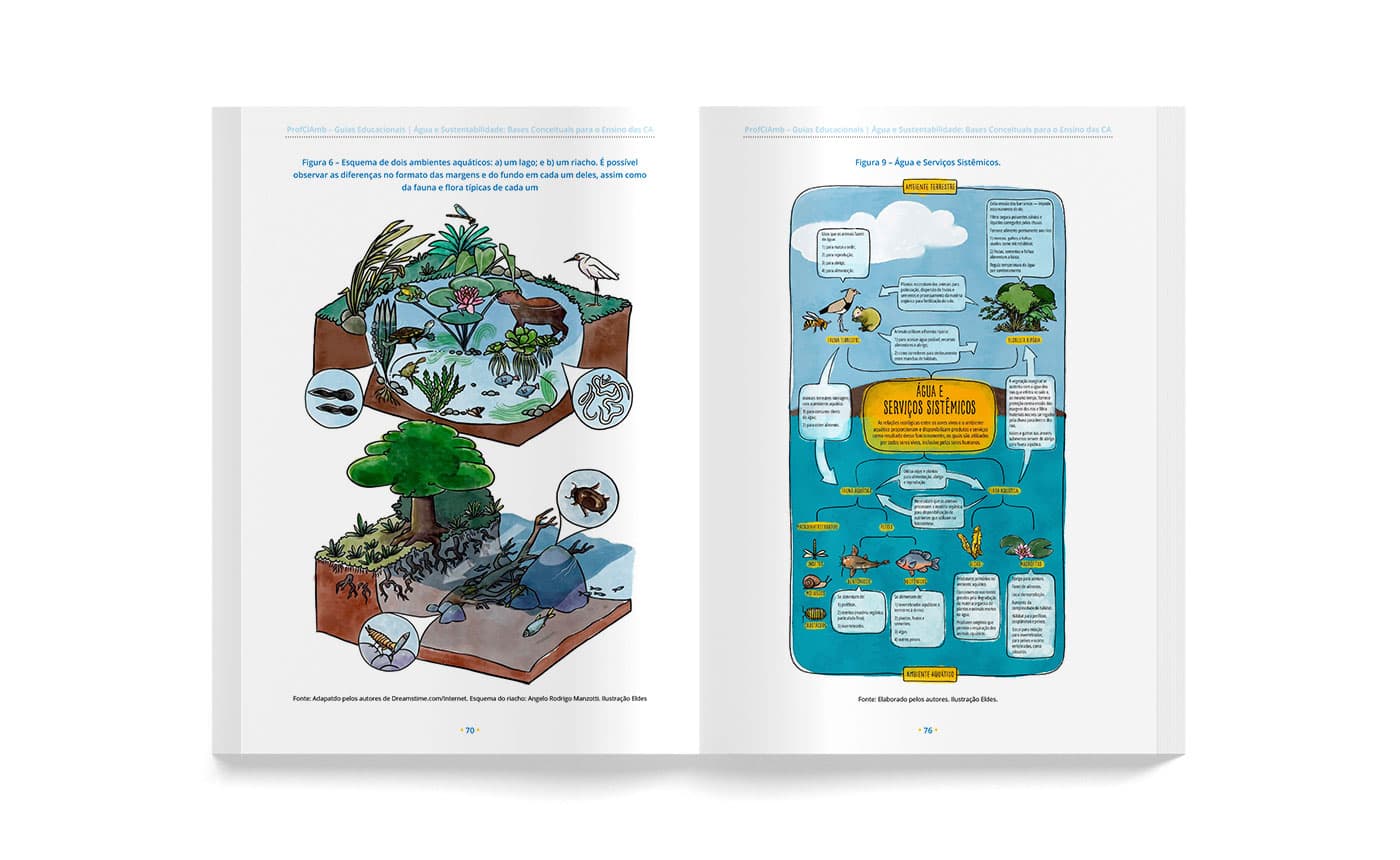Mockup do interior do livro