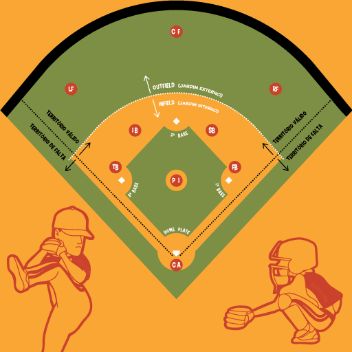 SESC Baseball Guide