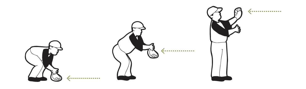 Illustration of catching fundamentals